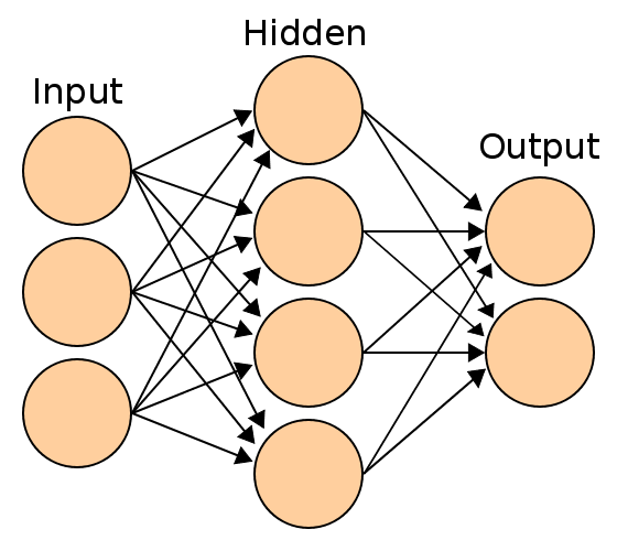 Neural Networks: Basic Theory in a Nutshell