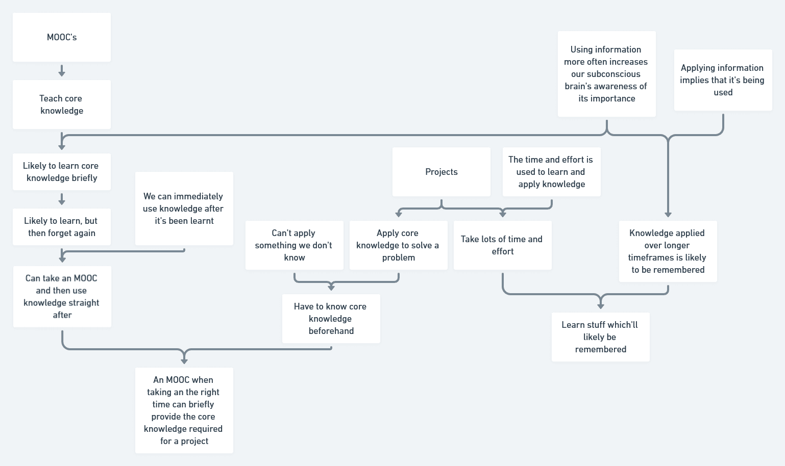 How to learn data science and (eventually) become an expert