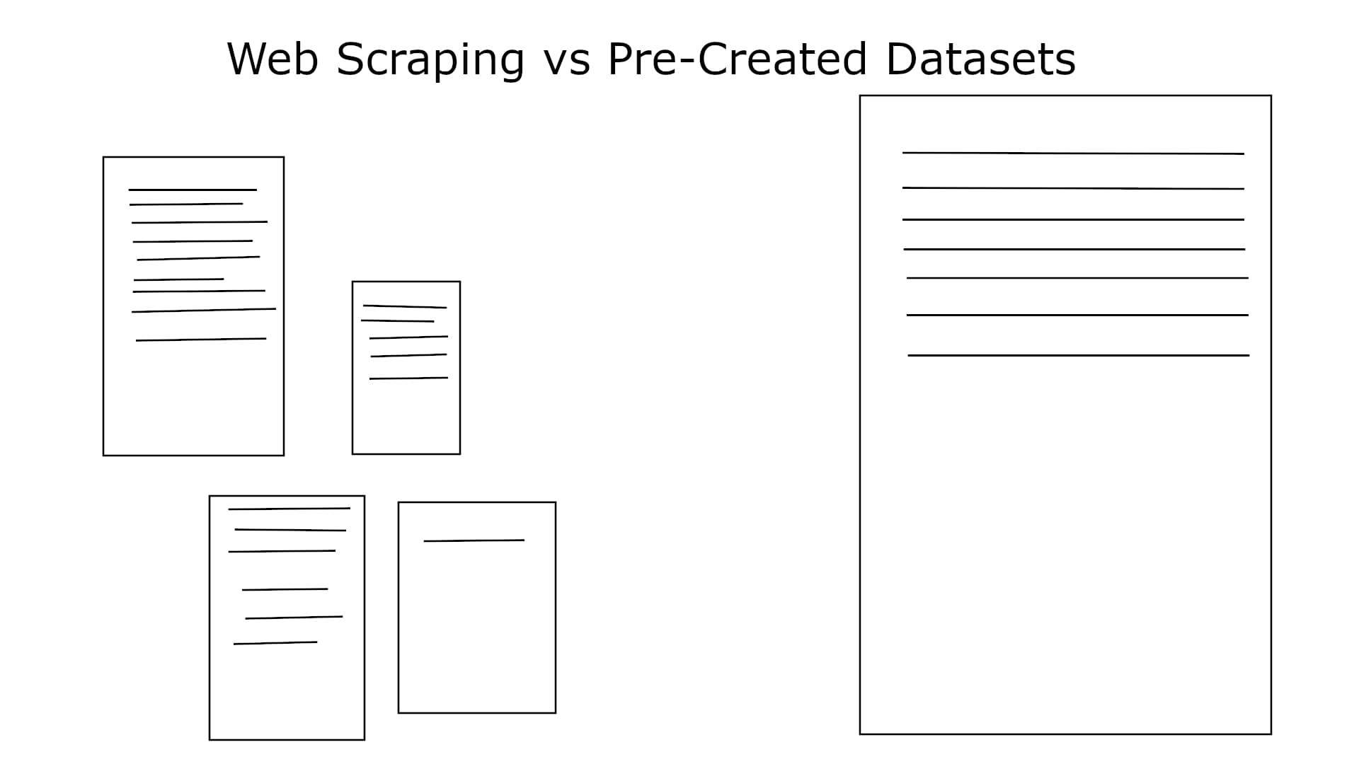 Zero to Hero... Data Collection through Web Scraping